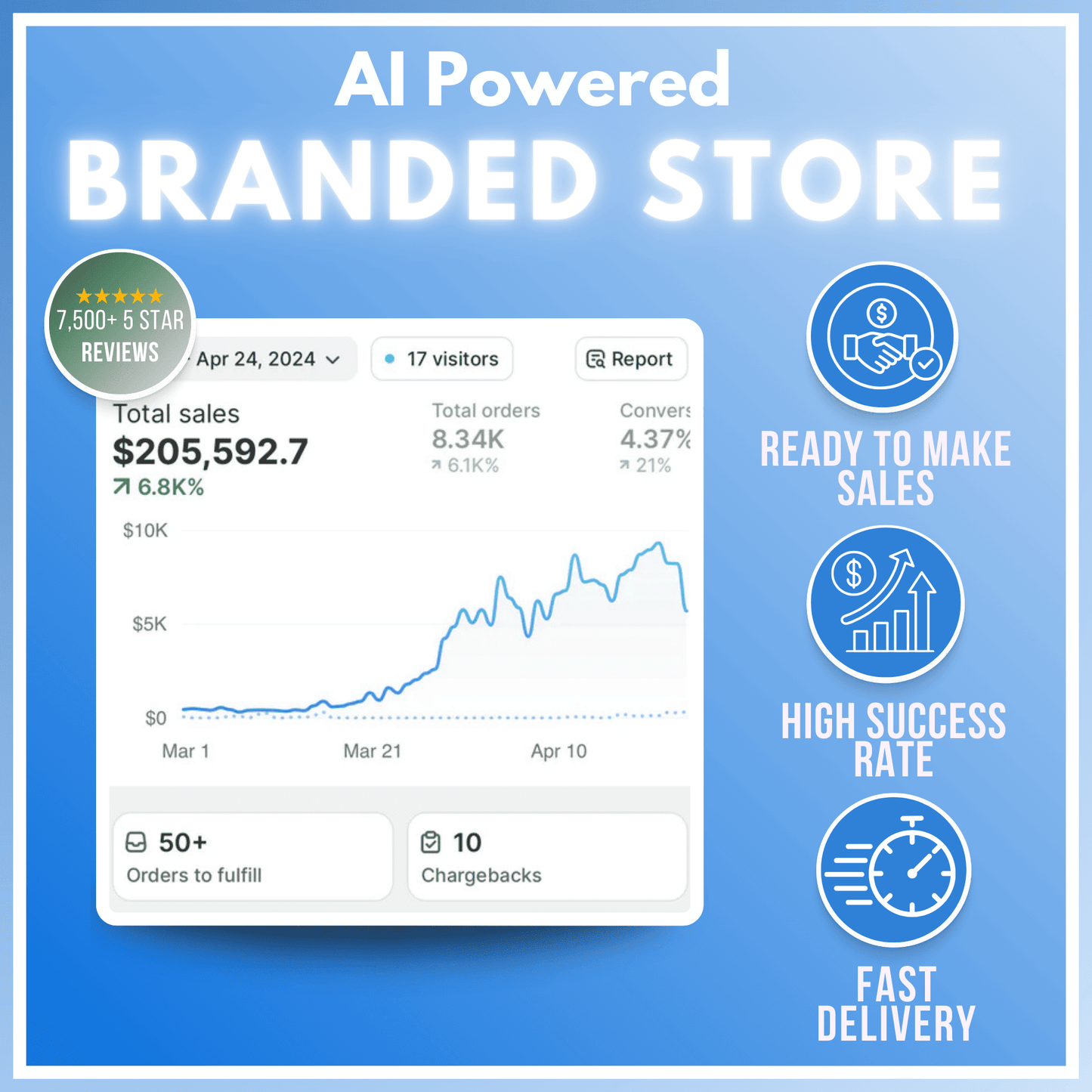 AI-Powered Online Store + 20 Viral Products